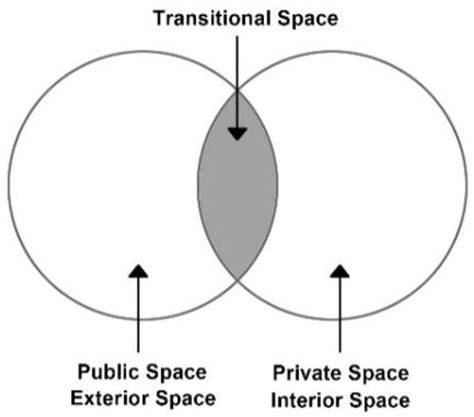 spaces  |Spaces Management 